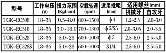 電動螺絲批